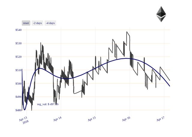 ETH_chart