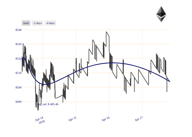 ETH_chart