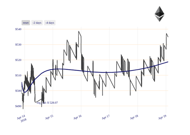 ETH_chart