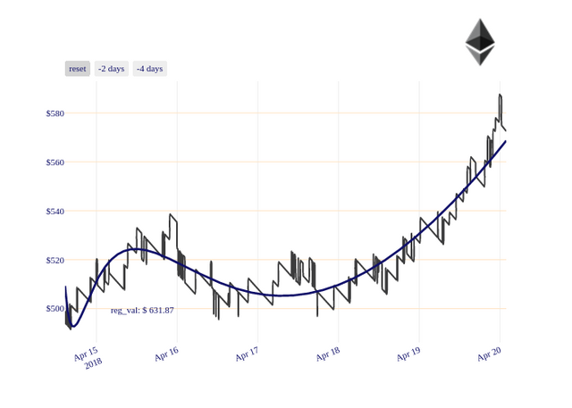 ETH_chart