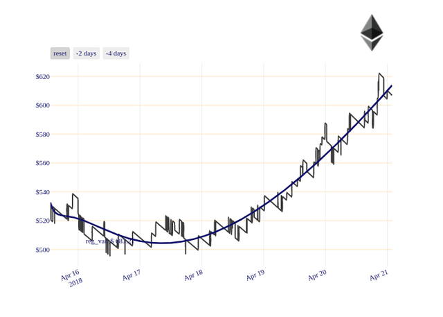 ETH_chart