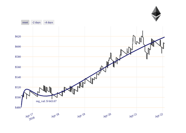 ETH_chart