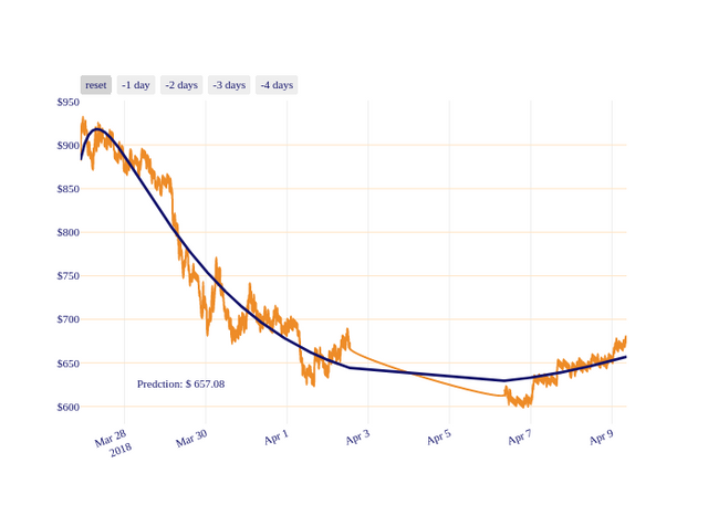 BCH_chart