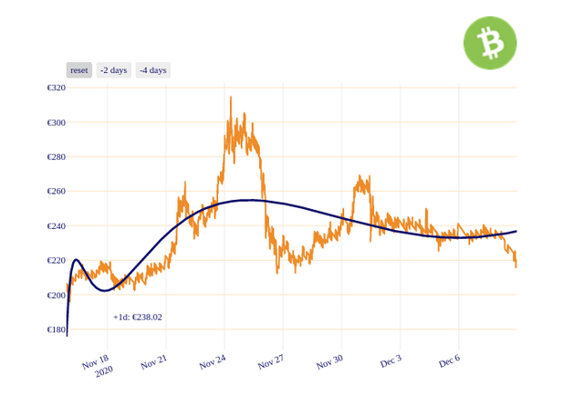 BCH_chart