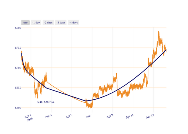 BCH_chart