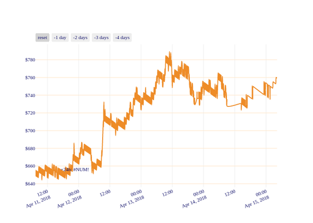 BCH_chart