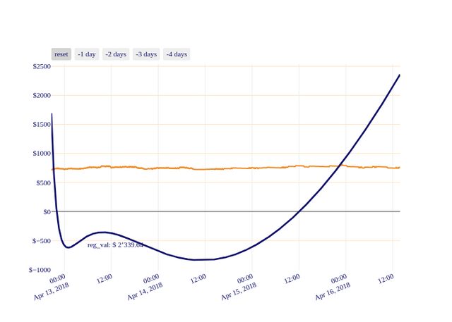 BCH_chart