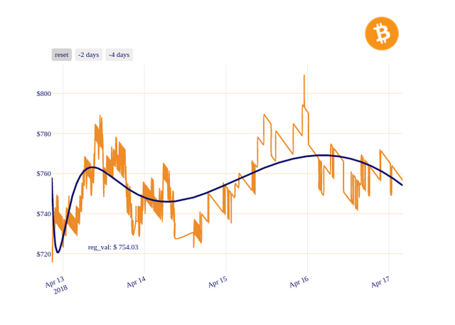 BCH_chart