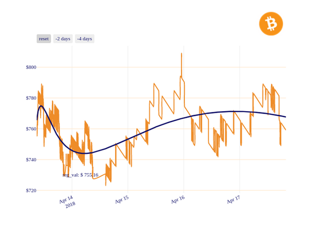 BCH_chart