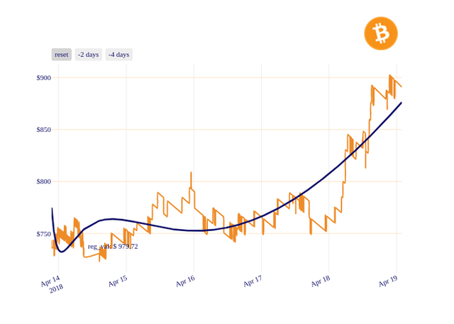 BCH_chart