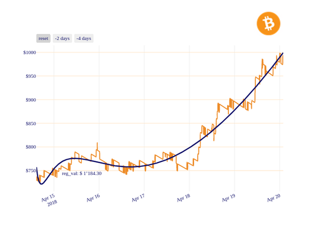 BCH_chart