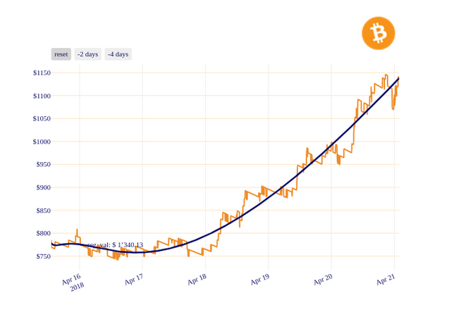 BCH_chart