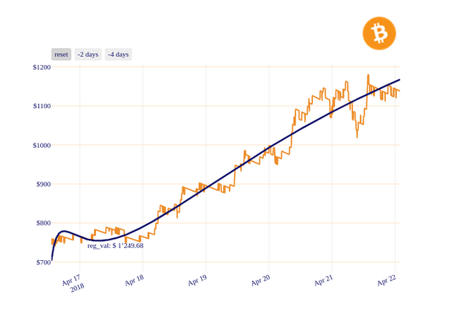 BCH_chart