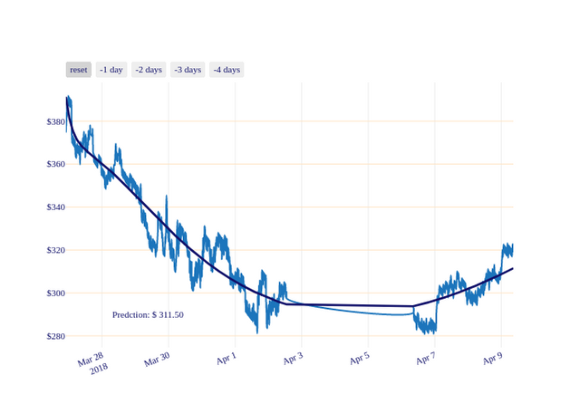 DASH_chart