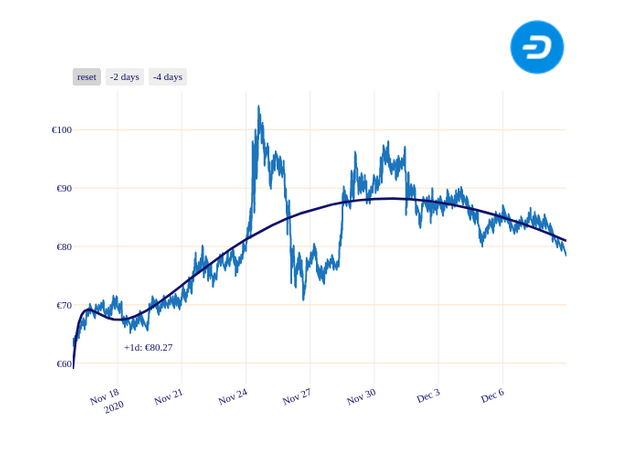 DASH_chart