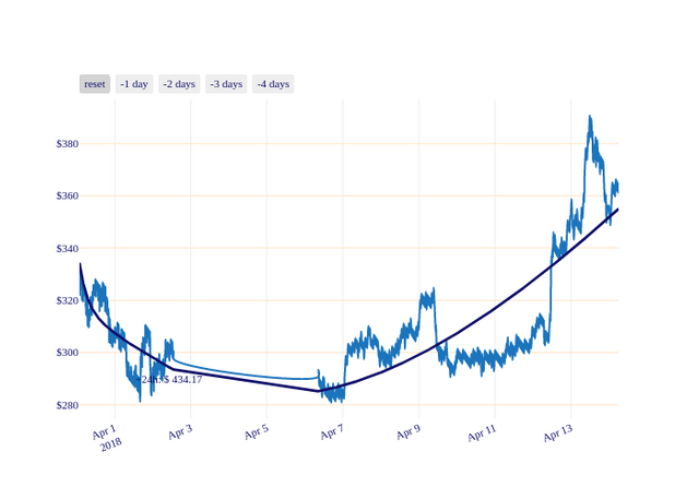 DASH_chart