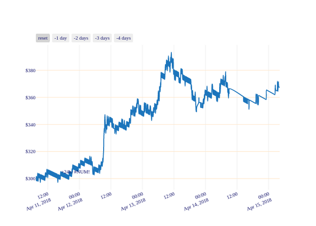 DASH_chart