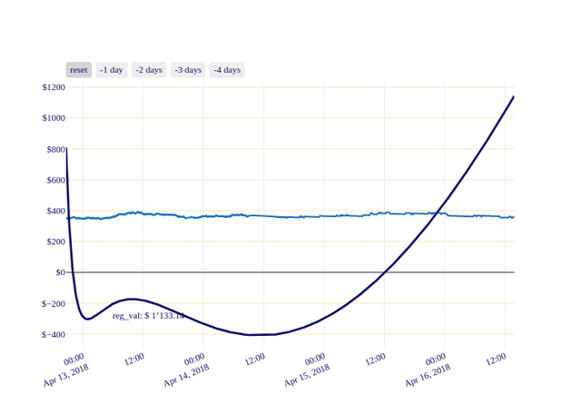 DASH_chart