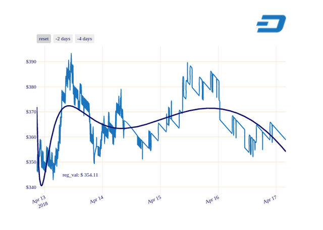 DASH_chart