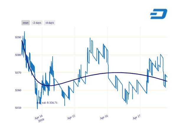 DASH_chart