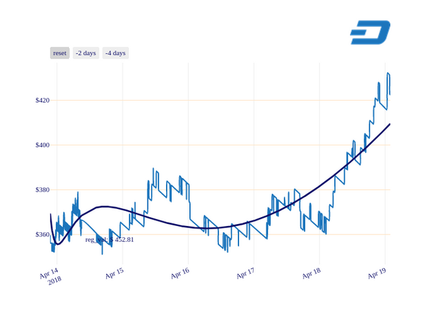 DASH_chart