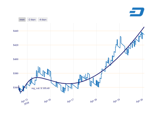 DASH_chart