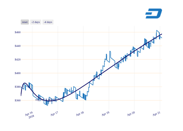 DASH_chart