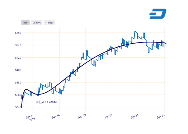 DASH_chart