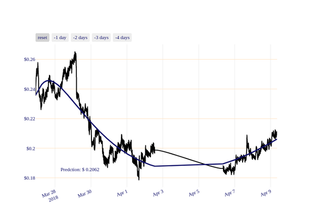 GNT_chart