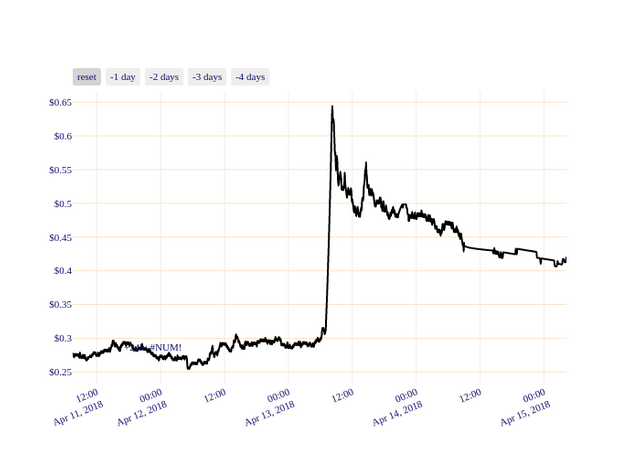 GNT_chart