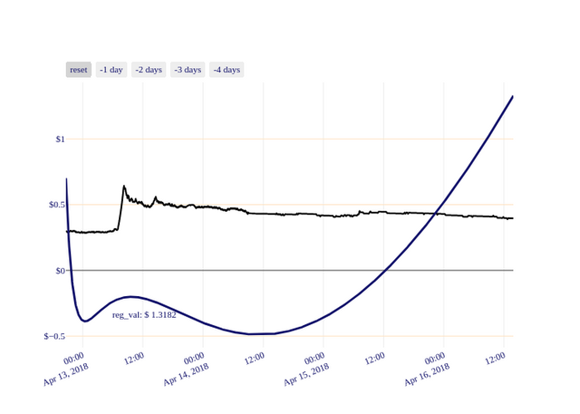 GNT_chart