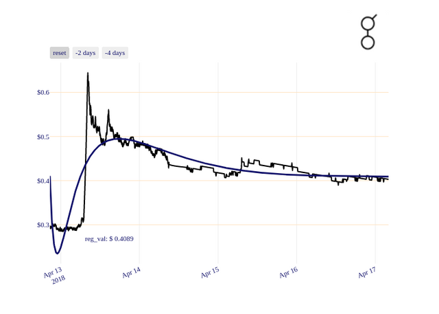 GNT_chart