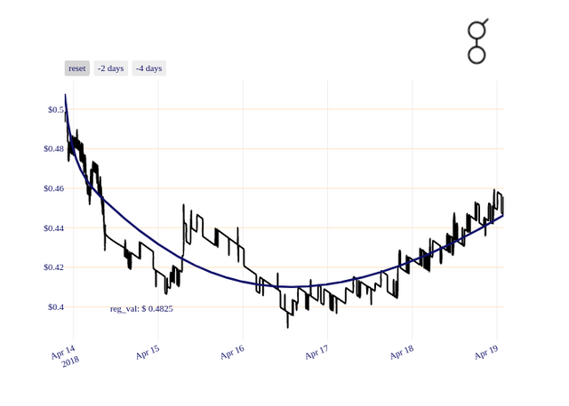 GNT_chart