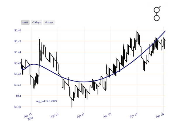 GNT_chart