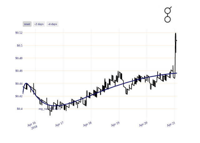 GNT_chart