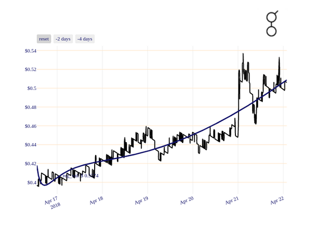 GNT_chart