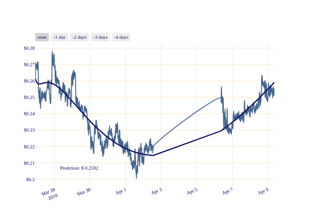 CURE_chart