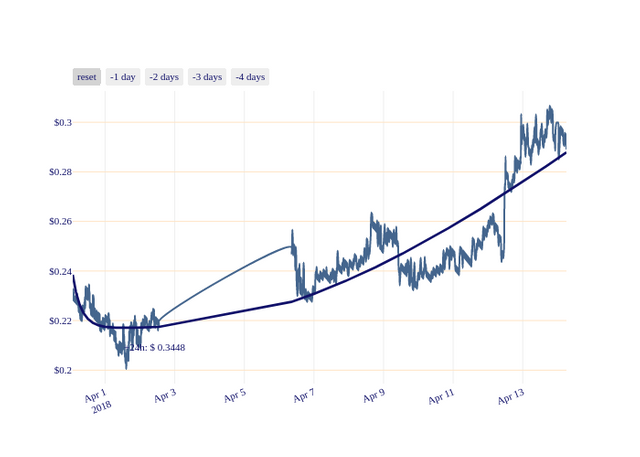 CURE_chart