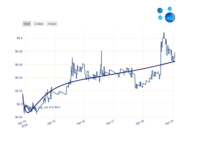 CURE_chart