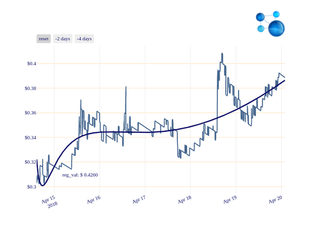 CURE_chart