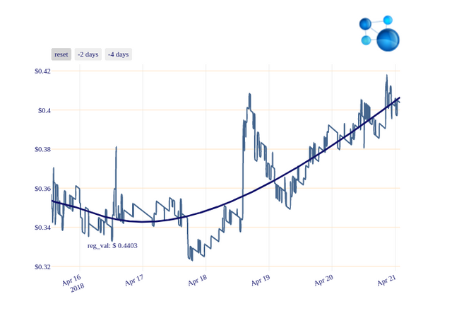 CURE_chart