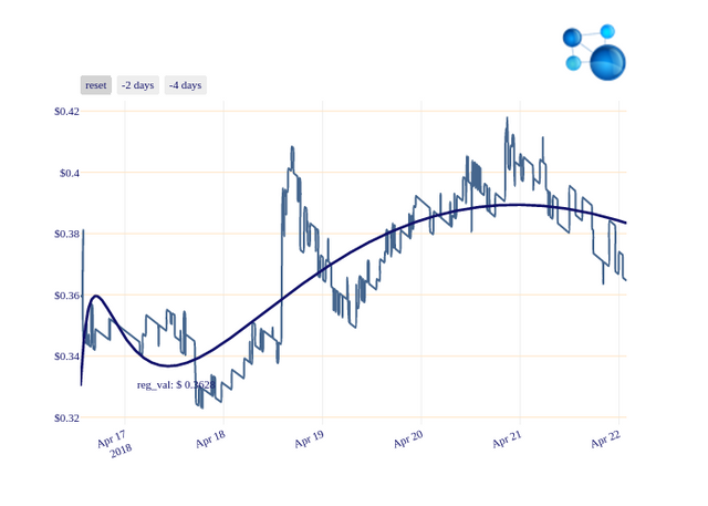 CURE_chart