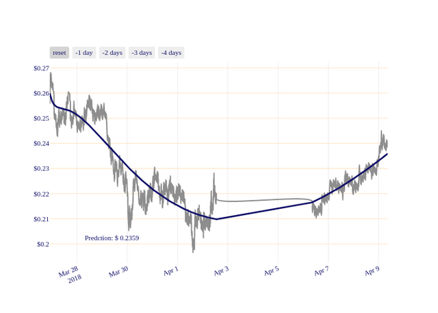 XEM_chart