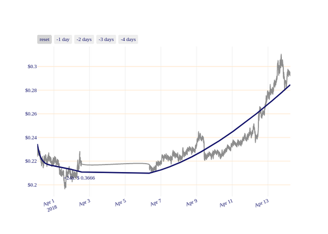 XEM_chart