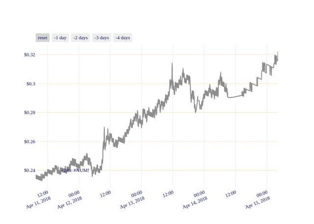 XEM_chart