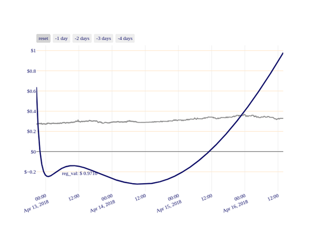 XEM_chart