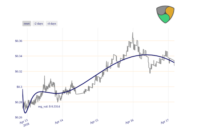 XEM_chart