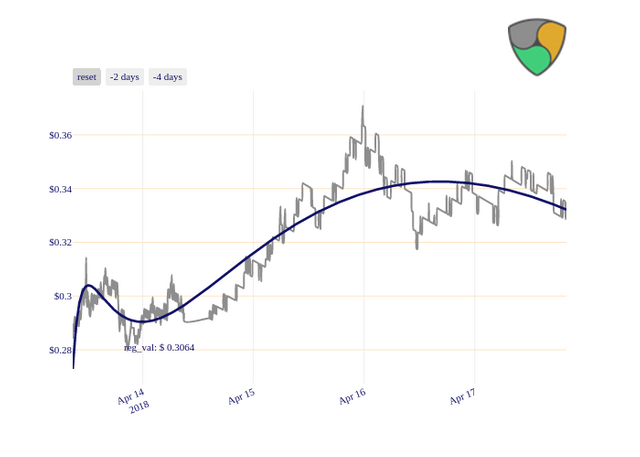 XEM_chart