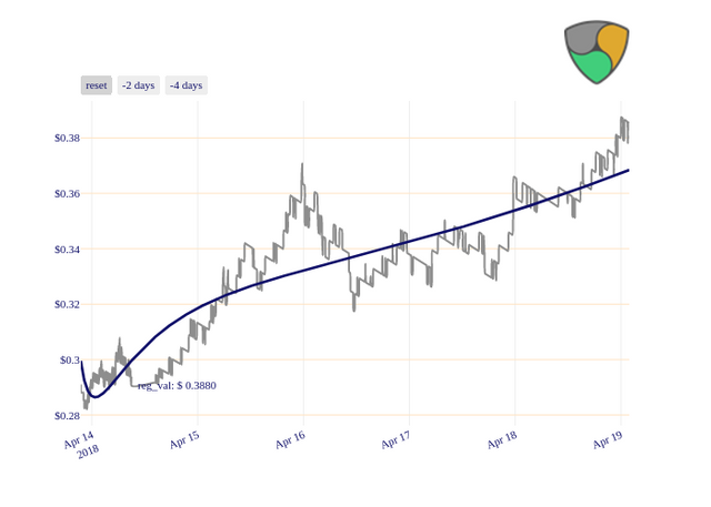 XEM_chart