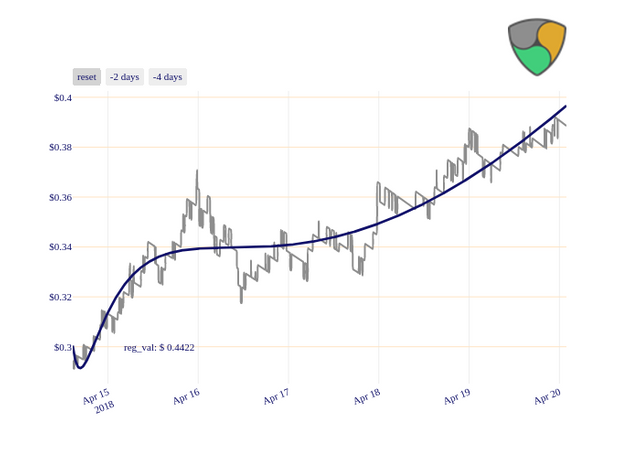 XEM_chart